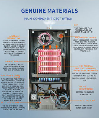 Protezione da ribaltamento bilanciamento di scarico tipo naturale caldaia a gas combinata montata a parete