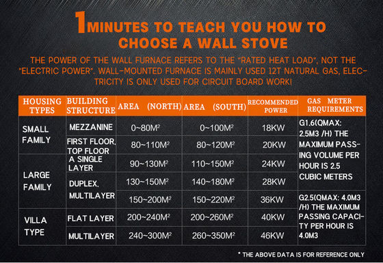 Risparmio energetico Protezione contro il blocco del fumo Scaldabagno a gas 46KW per 300 metri quadrati