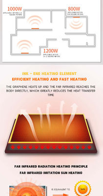 220V-240V/50Hz Immagine elettrica montata a parete IR pannelli di riscaldamento per pittura personalizzati