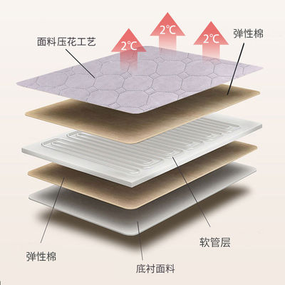 Esperienza di comfort con apparecchiature di riscaldamento personale riscaldamento elettrico Acqua riscaldata copertura